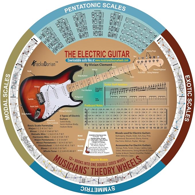 Guitar Theory Wheel – Electric & Acoustic | Complete Guitar Theory System | Chords, Scales, Circle of Fifths, Progressions & Fretboard Mastery | 300+ Audio Tracks | by Vivian Clement | KrackaDorian®