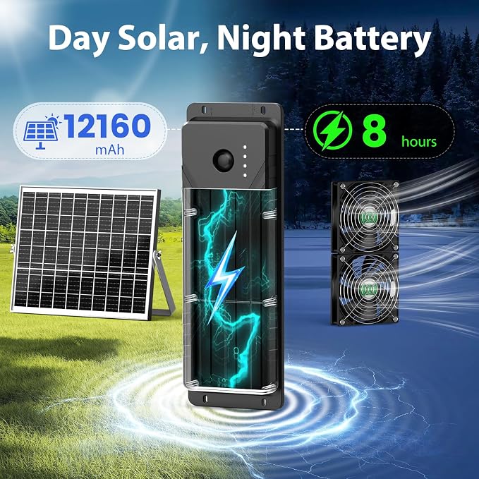 Solar Fan with Battery, Solar Fan for Greenhouse & Chicken Coop, Rechargeable Solar Fans for Outside, Solar Powered Exhuast Fans for Outdoor Doghouse Shed Circulation Vent Ventilation Cooling