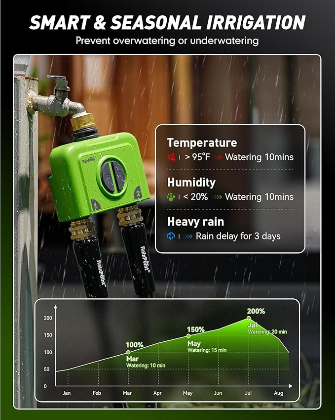 RAINPOINT WiFi Water Timer for Garden Hose, 2 Zone WiFi Sprinkler Controller, Smart Hose Timer Valve, Automatic Drip Irrigation System/Rain Delay for Garden/Lawn