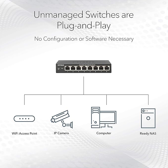 NETGEAR 16-Port Gigabit Ethernet Unmanaged Switch (GS316) - Desktop or Wall Mount, and Limited Lifetime Protection