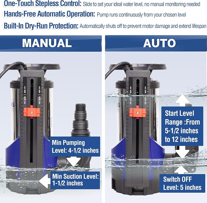 MEDAS Automatic Sump Pump,1.5HP 5500GPH Submersible Water Pump Portable Utility Pumps with Auto On/Off, Built-in Float for Swimming Pool Pond Hot Tub Rain Barrel Flooded House Basement