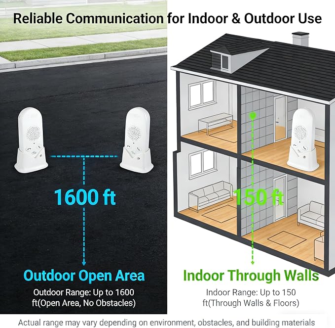 Wireless Intercom System for Home, Long Range 2-Way Voice Intercom for Room-to-Room Communication, Portable Intercoms for Seniors, Home, Office (2-Pack)