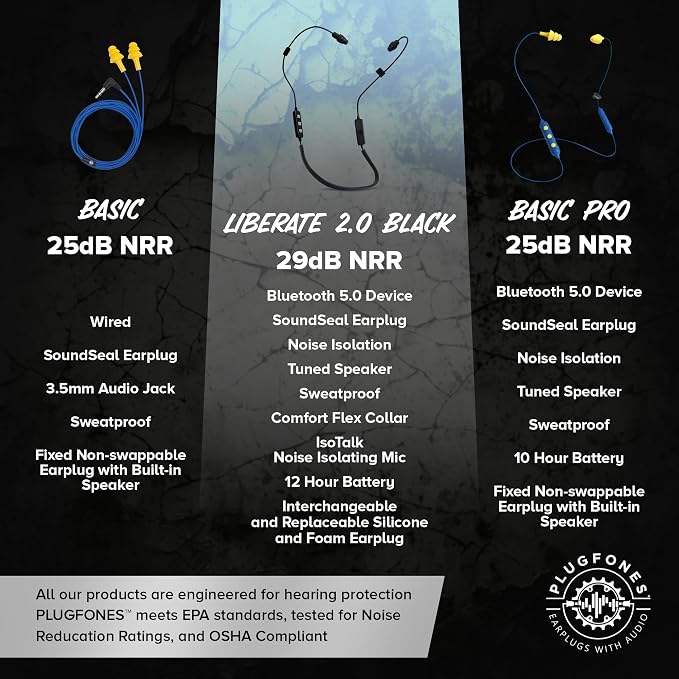 Plugfones Liberate 2.0 Bluetooth Earplug Headphones - Wireless Bluetooth in-Ear Earplug Earbuds - 29 dB Noise Reduction Headphones with Noise Isolating Mic and Controls (Black & Gray)