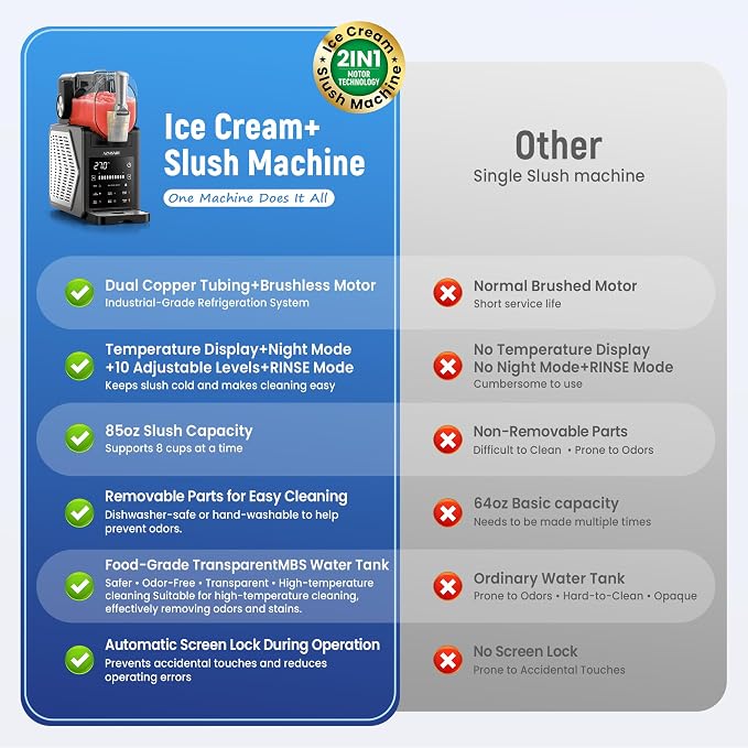 Slushie Machine & Ice Cream Maker, 85oz Larger Slushie Machine for Home, LED Display | 6 Preset Programs | Auto-Clean, Perfect for Margaritas, Frappes, Milkshakes & Smoothies, No Ice Needed