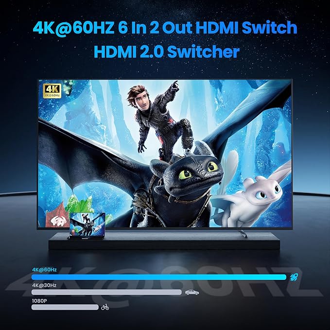 HDMI Matrix Switch 6 in 2 Out, 4K@60Hz HDMI Switch with IR Remote, Optical & 3.5mm Audio Output, 6x2 HDMI Switcher Audio Extractor Support HDMI 2.0, HDCP 2.2, 3D, Auto Downscal for PS5/4, Fire Stick