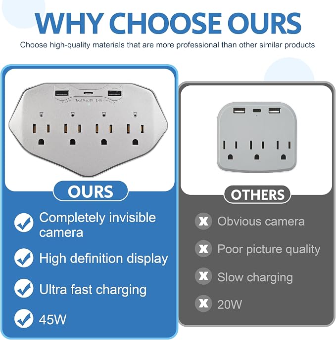 1080P WiFi Wall Outlet Camera with 45W Fast Charging, 4 AC Outlets, USB-C & USB-A Charging Ports, Remote Viewing Security Camera with Loop Recording, No Night Vision