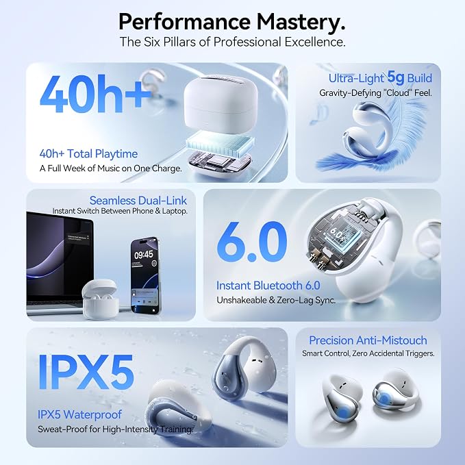 Linklike Most Comfortable Open Ear Clip-on Earbuds [Patented Zero Pressure & Top Hi-Fi] Hi-Res LDAC, 40H+ Battery, AI Clear Calls & No Sound Leakage, Ultralight 5g Fit for All Ears, Ideal Gifts-White