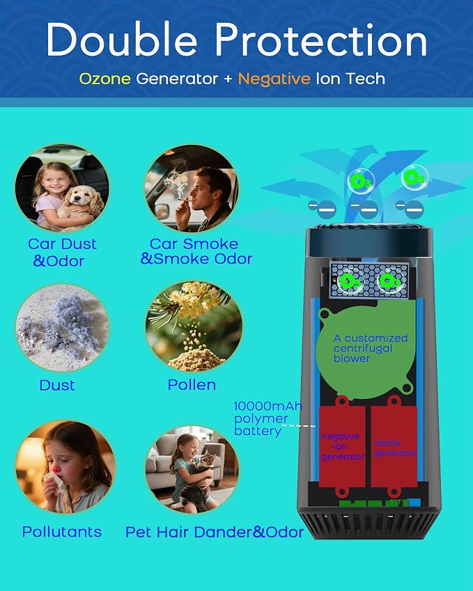Ozone Generator for Car, 2-in-1 Ozone Machine+ Air Ionizer Purifier to Clean Pet Odor, Smoke Smell, Dust for Travel, Home, Deodorizer,Portable,Filterless, Rechargeable Blue