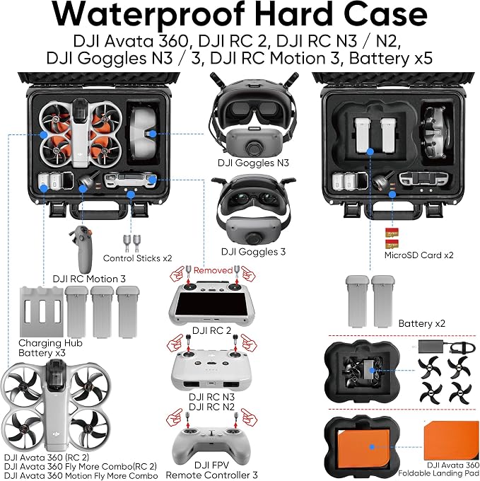 Lekufee Waterproof Hard Carrying Case for DJI Avata 360 Drone, Motion Fly More Combo, Battery (5 pcs), Goggles N3/3, RC Motion 3, DJI RC 2/RC N3/N2, FPV Controller 3, Accessories(Case Only)
