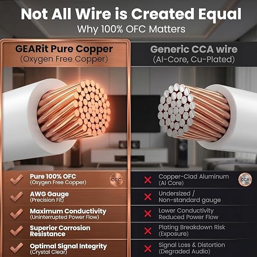 GEARit 16 Gauge Speaker Wire OFC 250 ft,OFC Speaker Wire 16 AWG UL CL2 Rated,16 AWG Copper Wire with Polarity Markings,Speaker Cable for in-Wall Home Theater,School,Church & Commercial Audio(White)