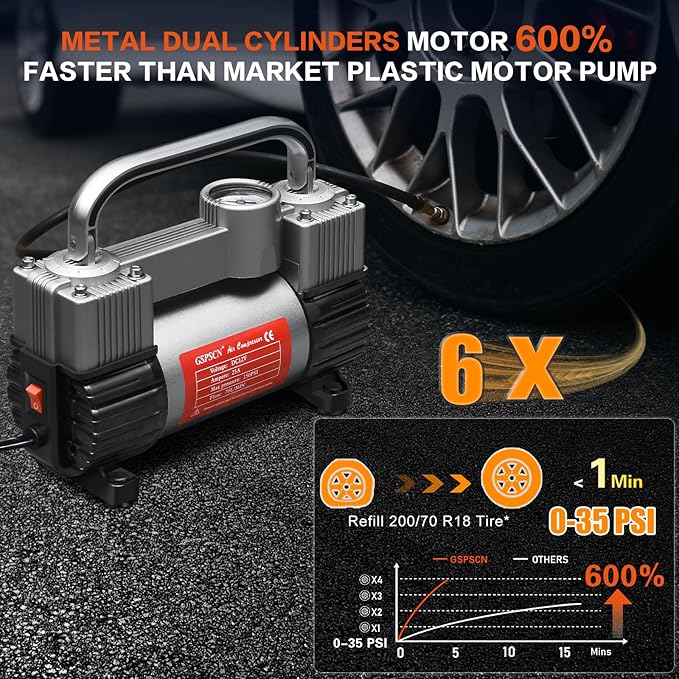 GSPSCN 12V Heavy Duty Tire Inflator Metal Portable Air Compressor Pump | 6X Faster Inflation Double Cylinders 150PSI Air Pump with Adapter for Car, RV,Pickup Truck, SUV, Van,Camper, Air Bed,Ball