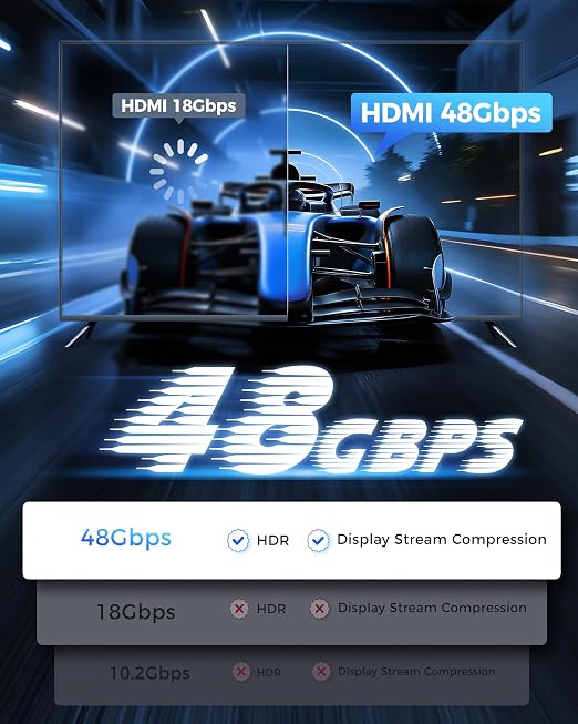 Cratree HDMI Cable 15FT Long - Certified 8K Ultra High Speed HDMI Cable,48Gbps Braided HDMI Cord,8K 60hz,4K 120hz,eARC,HDCP 2.2&2.3 - Compatible for HDTV/PS5