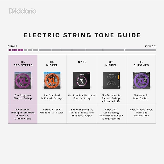 D'Addario XL ProSteels Bass Guitar Strings - EPS220 - Long Scale - Super Light, 40-95