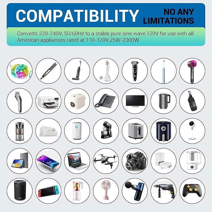 100V–220V Travel Converter, 2000W Voltage Converter with 2 USB and 2 USB-C Charging Ports and 3 AC Plugs for Curling Irons and Hair straighteners; Included Plugs are Types A, C, D, G, I, and L
