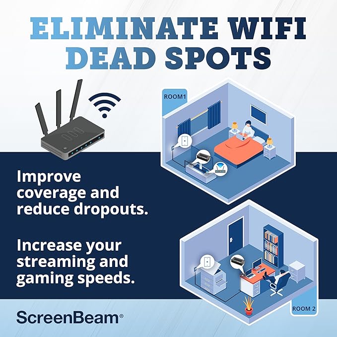 ScreenBeam MoCA 2.5 Network Adapter for Higher Speed Internet, Ethernet Over Coax - Starter Kit (Model: ECB6250K02)
