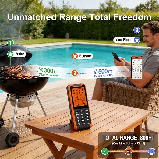 HOPEPOP Wireless Meat Thermometer Digital - NIST Certified Accuracy, Dual Monitoring Standalone Large LCD Base & App Control, 2 Meat Probes for Grill BBQ Smoker Oven (Orange)