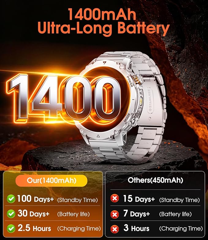 SUNKTA Military Smart Watches for Men,1400mAh Battery Smart Watch with Flashlight,1.7" HD Screen 5ATM Waterproof Fitness Tracker Smartwatch with 110+ Sport Modes,for iOS Android(2 Bands/Silver)