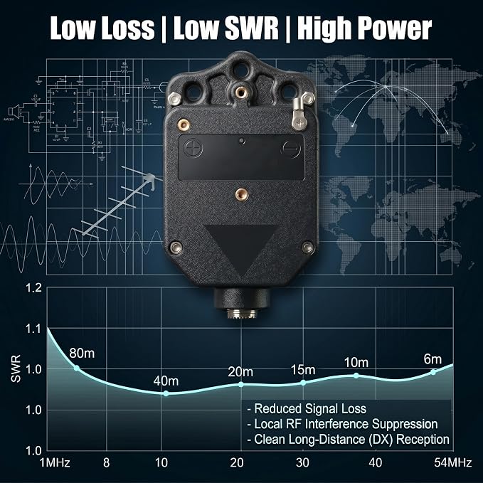 1:1 Balun Antenna 1000W Shortwave Current Dipole Antenna, 1-54MHz CW FT8 FM AM FSK SSB Waterproof Outdoor Antenna Balun for Yagi Inverted V Antennas