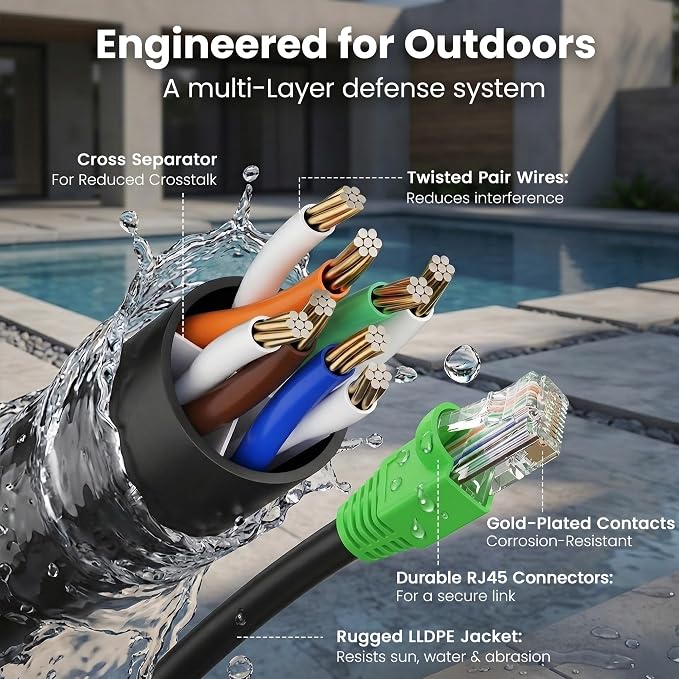 GEARit Cat6 Ethernet Cable 75ft, Outdoor Direct Burial Cat 6 Cable 24AWG High Speed Up to 10Gbps/550MHz, LLDPE (PE) UV-Resistant Waterproof Jacket, CCA RJ45 Lan Internet Cable for Router- Black,75FT