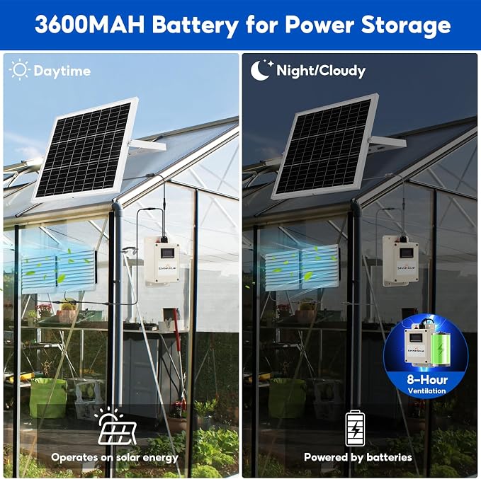 Solar Fan with Battery,20W Solar Panel Powered Fan Kit with Waterproof Dual Exhaust Fans and 9.84ft Switch Cable for Chicken Coops, Sheds, Pet Houses, Greenhouse Air Circulation, Ventilation