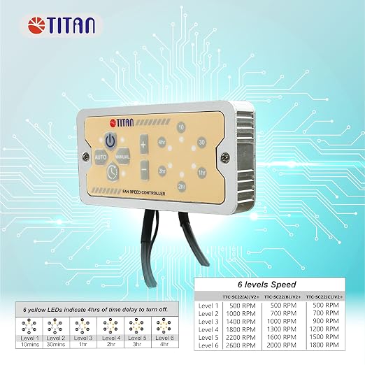 TITAN- 12V DC Double Rack Mount Ventilation Cooling Fan for Fridge Vent and Ventilation Grille with Speed Controller (140mm(V2+))