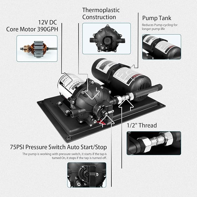 WASSERMANN 12V Boat Water Pump and Accumulator Tank System, 7.0GPM 75PSI Self Priming Water Diaphragm Pump with 1L 10 PSI Pre-Pressurized Accumulator Tank, Pressure Switch, for Boat Garden RV Camping