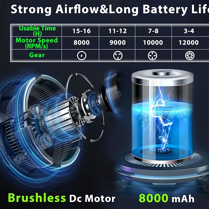 Portable Waist Fan, Shirt Fan with Light, 2025 Upgrade Cool Clip Rechargeable,8000mAh Power Bank,4 Speeds 12000RPM Strong Airflow for Camping Travel Fishing Hiking Cycling (Green Black)