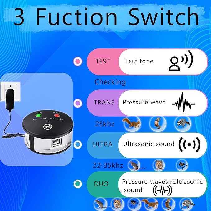 Rodent Repellent Ultrasonic Plug in, Mice Repellent Indoor, 360° Ultrasonic Pest Repeller for Rats, Squirrels, Spiders, Plug-in Pest Control for House, Kitchen, Attic, Garage, RV