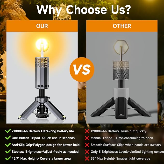Rechargeable 21000mAh Camping Light, Telescopic Camping Lights, Collapsible Magnetic Camping Lantern with Stand IPX6 Waterproof Flashlights, Camping Lamp for Emergency, Hiking