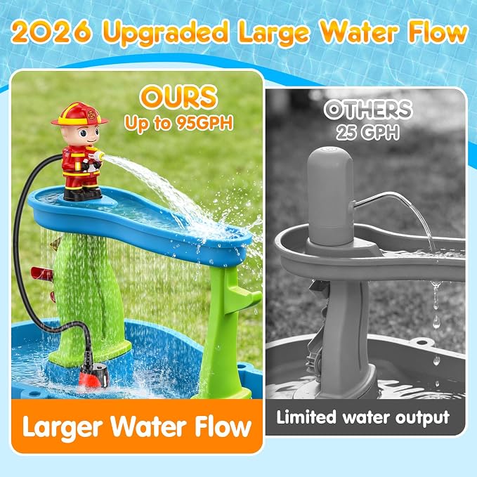 WITALENT Water Table Pump, Fireman Water Pump for Water Table for Kids Ages 3-5, 5-Gear Adjustable Water Flow，Rechargeable Battery Powered Use, Magnetic Base, No Drilling, NOT Included Water Table