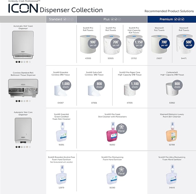 Kimberly-Clark Professional ICON Automatic Skin Care Dispenser (54191), Metal Without Faceplate, 11.5" x 7.5" x 3.98" (Qty 1)