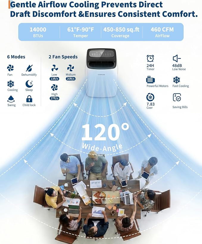 Garvee Portable Air Conditioners 14000 BTUs,1290W 850 Sq.Ft CEER 7.83