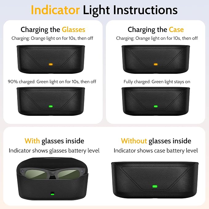 Magnetic Charging Glasses Case Compatible with Ray-Ban Meta Smart Glasses (Gen 1/2), 3000mAh Portable Power Bank Charger for RayBan Meta Wayfarer/Skyler/Headliner, Oakley HSTN, Blayzer/Scriber Optics