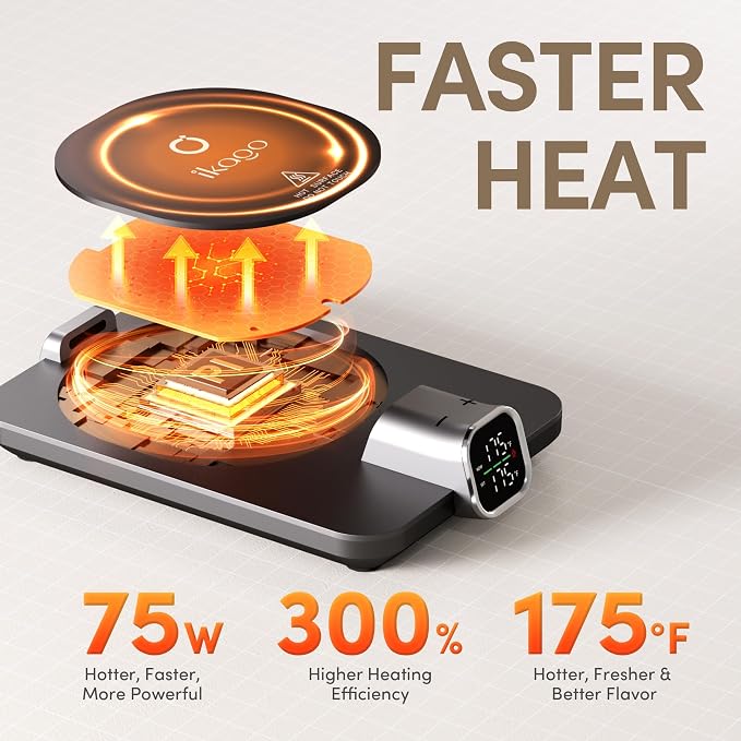 2Pcs Heated Coffee Mug Warmer & IKAGO Mug Set - Heated Mug Warmer Plate with Auto Shut Off, 1°F Precise Electric Coffee Warmer Plate for Desk, Cool Valentine's Day Gift for Couple Women and Men