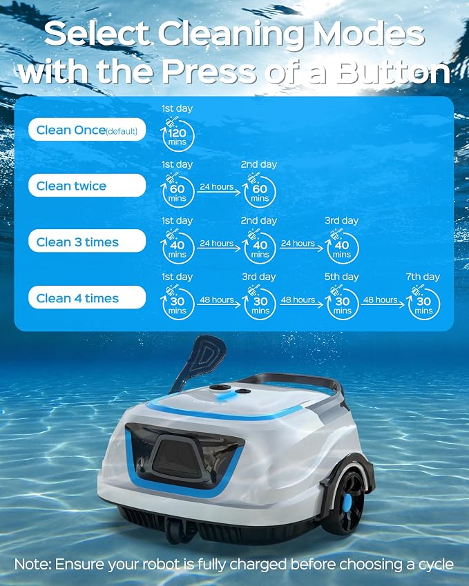 WYBOT A1 Robotic Pool Cleaner – Dual Layer Filtration, Strong Suction, 130 Mins Runtime, Robot Pool Vacuum for Above Ground & Flat Pools up to 1,100 Sq. Ft., 4 Cleaning Modes,White with Blue Accents