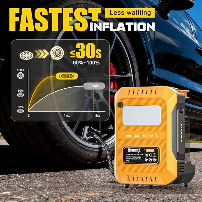 DIYtoolifz Tire Inflator Portable Air Compressor Compatible with Dewalt 20V Battery, 160PSI Air Pump with Dual Digital Screen, Auto Shut-Off, 5X Faster Inflation & Deflation for Car, Motor (Tool Only)