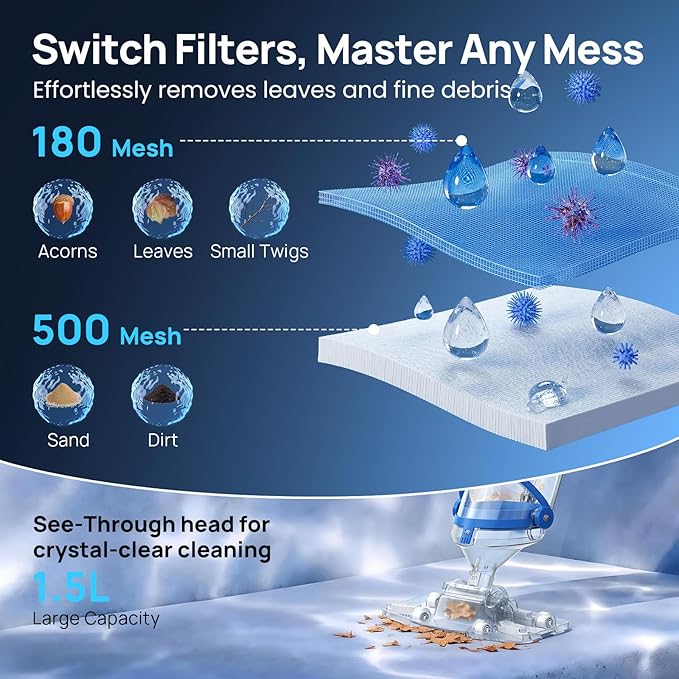 Handheld Pool Vacuum for Above Ground & Inground Pools, Consciot Cordless Rechargeable Pool Cleaner with 1110 GPH Suction, Telescopic Pole up to 87.5", 1H Runtime, See-Through Head for Spas & More
