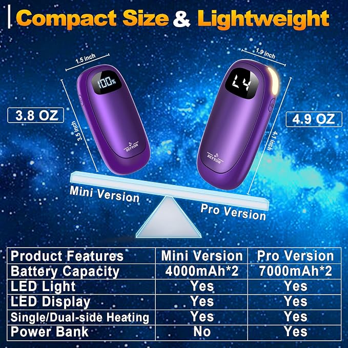 Hand Warmers Rechargeable-Electric Hand Warmers, Max 16 Hrs Warmth Up to 127℉, LED Display & Flashlight, Dual-Side Heating Portable Heater for Golf Hunting Camping for Men Women, Valentine's Day Gifts