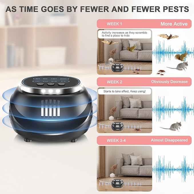 2026 Upgraded Ultrasonic Rodent & Pest Indoor Repeller - Stronger Driving Force, Repellent for Mouse, Rats, Squirrels, Bats, Roaches, Spiders & Bugs | Plug-in Control, 4 Modes, Covers 1300 Sq Ft