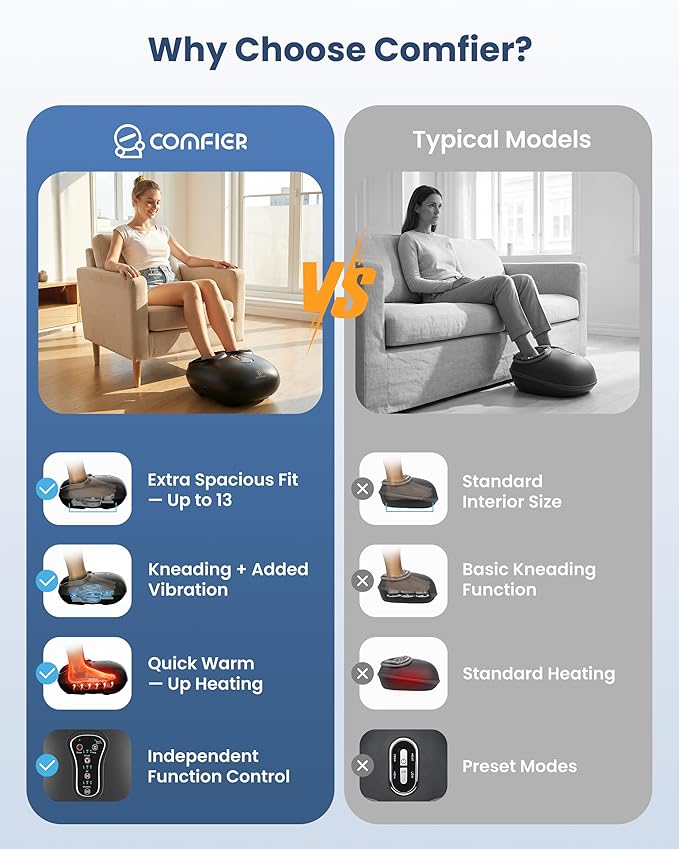 COMFIER [2026 Fathers Day Gift for Men,Shiatsu Foot Massager with Fast Heat,Kneading Rolling Compression,Extra Vibration, FSA Eligible HSA Store, Plantar Fasciitis,Neuropathy Pain, Bigger Size 13IN