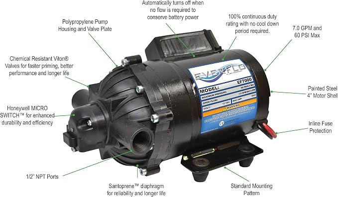 Everflo EF7000-BOX 7.0 GPM 12V Diaphragm Pump-1/2 FNPT Ports, Black