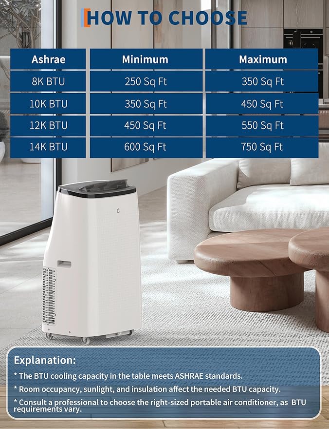 Garvee Portable Air Conditioners 14000 Btu, Remote Control, Dehumidifier, Fan with Digital Display, Up to 750 Sq.ft Cool/Fan/Dry/Sleep, Quiet, LCD Remote, Fast Cooling, Dust Filter