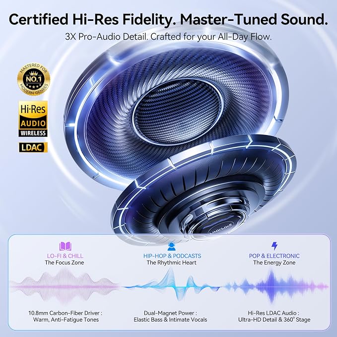 Linklike Most Comfortable Open Ear Clip-on Earbuds [Patented Zero Pressure & Top Hi-Fi] Hi-Res LDAC, 40H+ Battery, AI Clear Calls & No Sound Leakage, Ultralight 5g Fit for All Ears, Ideal Gifts-White