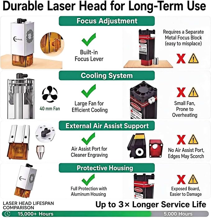 Laser Engraver 12W Laser Engraving Machine for Wood Metal Acrylic Glass Stone, DIY CNC Portable Laser Cutter 7.9" x 11.8" (Near A4) Offline Engraving Carverall K15 Pro Silvery, 12000mW, Class 1