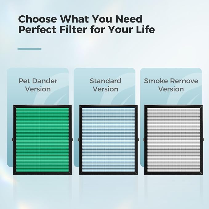 AROEVE Air Purifier for Home Air Quality Sensors and Auto Function Ultra-Quiet Sleep Mode Air Cleaner for Dust, Pet Dander, Smoke, Pollen for Bedroom and Office-AP04(White)
