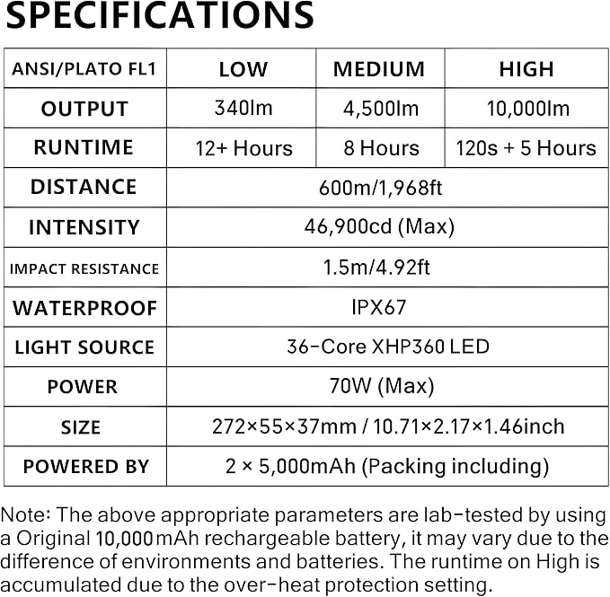 Rechargeable Tactical Flashlight 10,000 High Lumens with USB Output | 70W XHP360 LED Super Bright Zoomable Flashlight, 1,968FT Long Range, IP67 Waterproof for Emergency, Outdoor Camping & Hunting