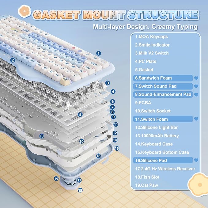 YUNZII C98 Wireless Mechanical Keyboard with Number Pad,98 Key BT5.0/2.4G/USB-C Hot Swap Gasket Mount with PBT MOA Keycaps,Custom RGB,Cute Cake Keyboard for Win/Mac (Blue, Milk V2 Linear Switch)