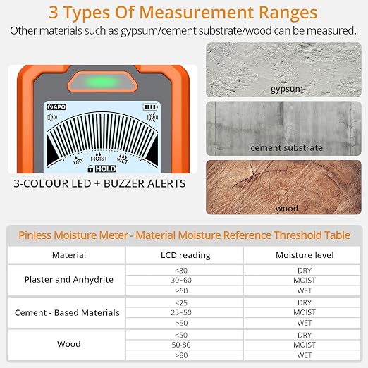 Neoteck 2-in-1 Dual Probe Moisture Meter 40mm Spherical Moisture Reader & ±2.5% Accuracy Pin Moisture Meter with LCD Display and Audio Alarm for Wood Wall Concrete Drywall Firewood Lumber