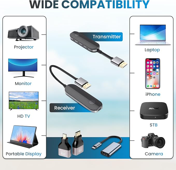 iShare Pro Kit All-in-One Wireless HDMI Transmitter and Receiver, Premium Carbon Fiber Design, 4K Decoding 1080P 60Hz, 328ft Long Range, Includes Adapters for Drones Cameras MacBook
