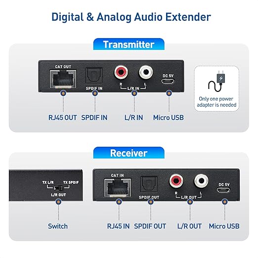 Cable Matters 990ft Extra Long Range Audio Over Ethernet Adapter Kit with Built-in Digital to Analog Converter(DAC), Support Optical Audio Toslink, L/R RCA & 10Gbps Snagless Long Cat 6 Ethernet Cable
